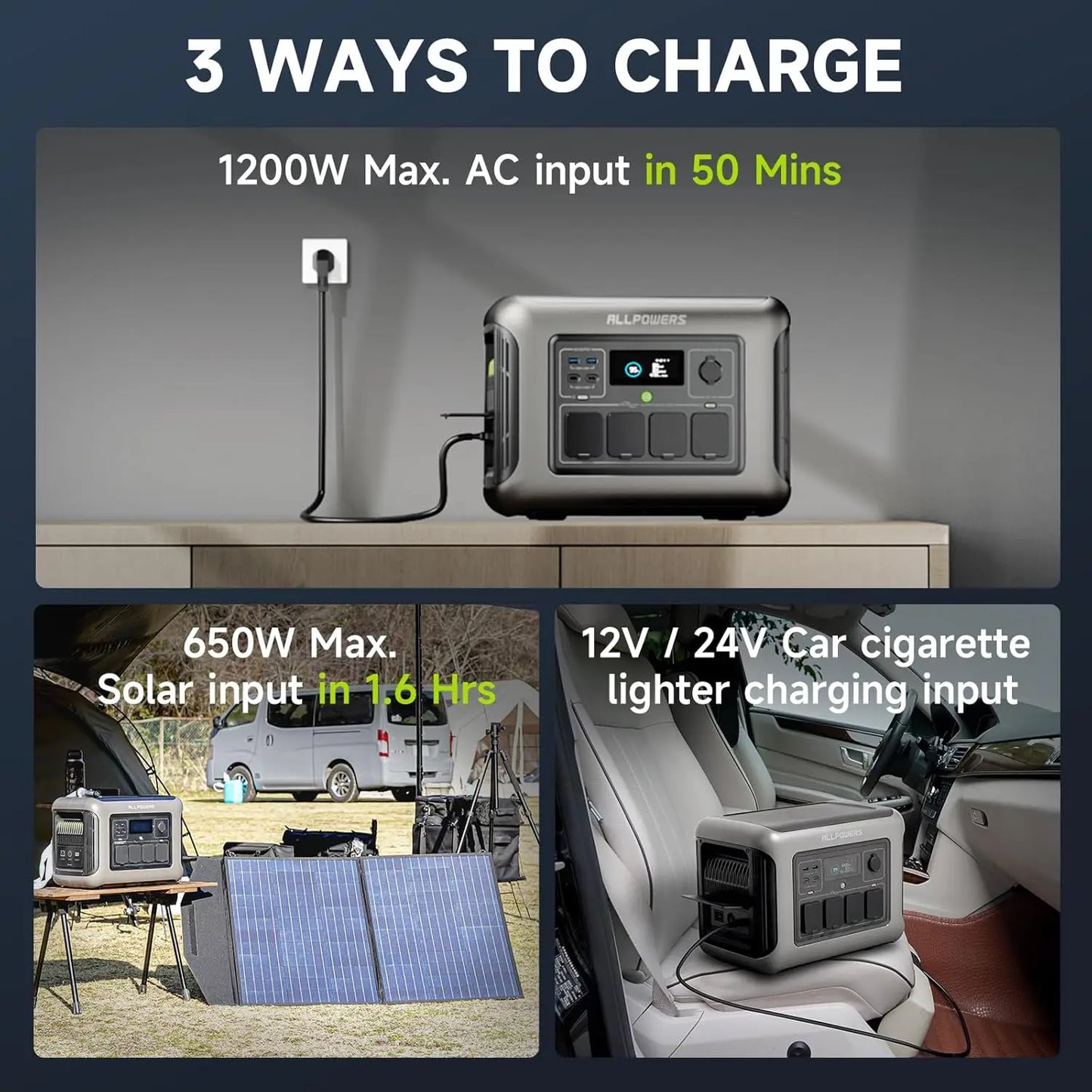 ALLPOWERS R1500 LITE Portable Power Station 1056Wh LiFePO4