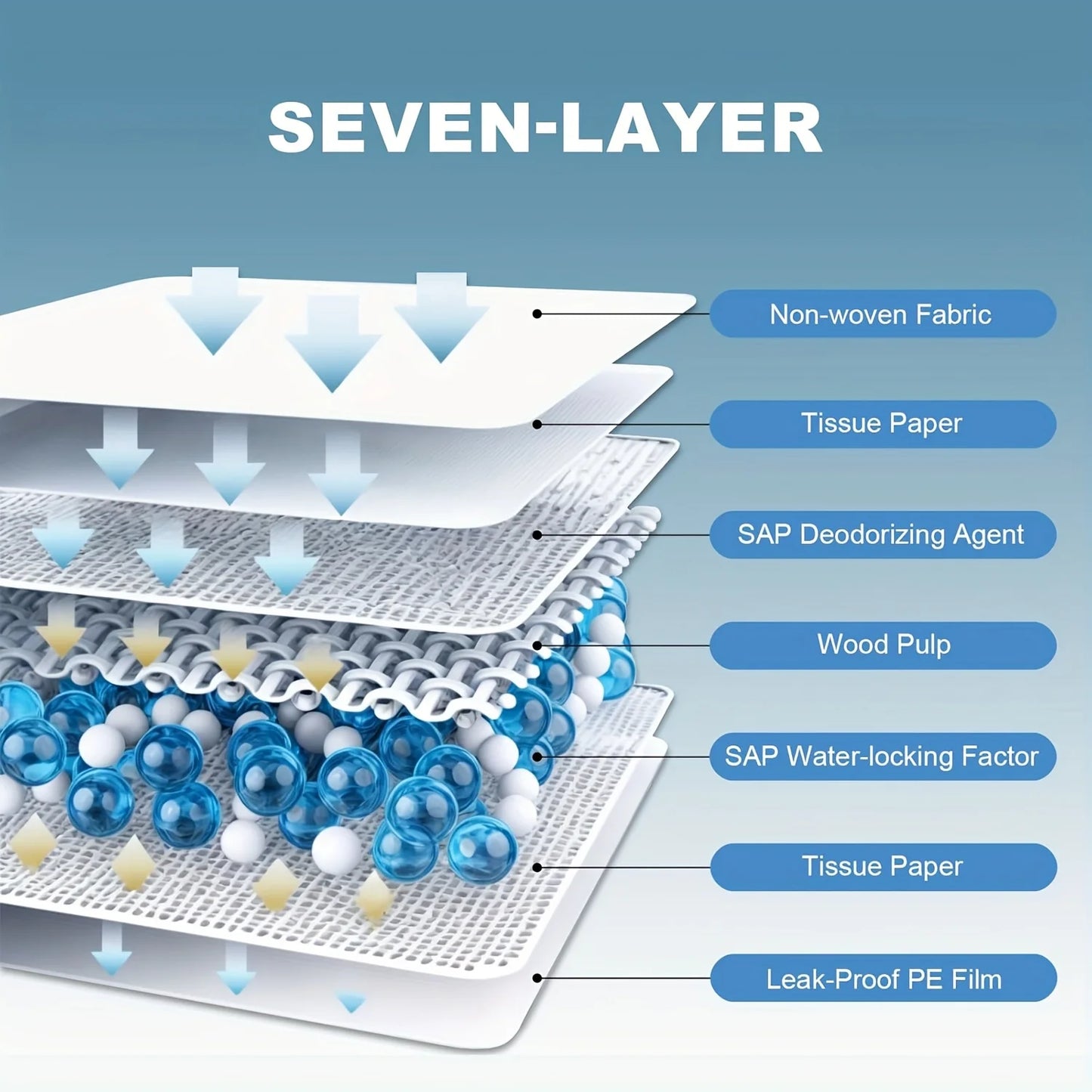 Thickened Disposable Potty Pads For Dogs Cats Rabbits Training