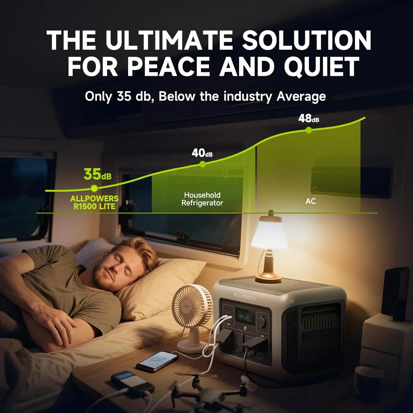 ALLPOWERS R1500 LITE Portable Power Station 1056Wh LiFePO4