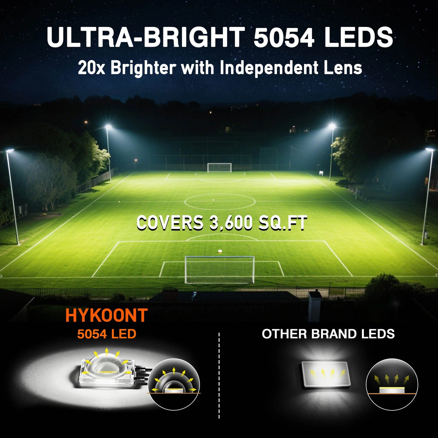2 Pack Solar Outdoor Lights LED Parking Lot Motion Sensor