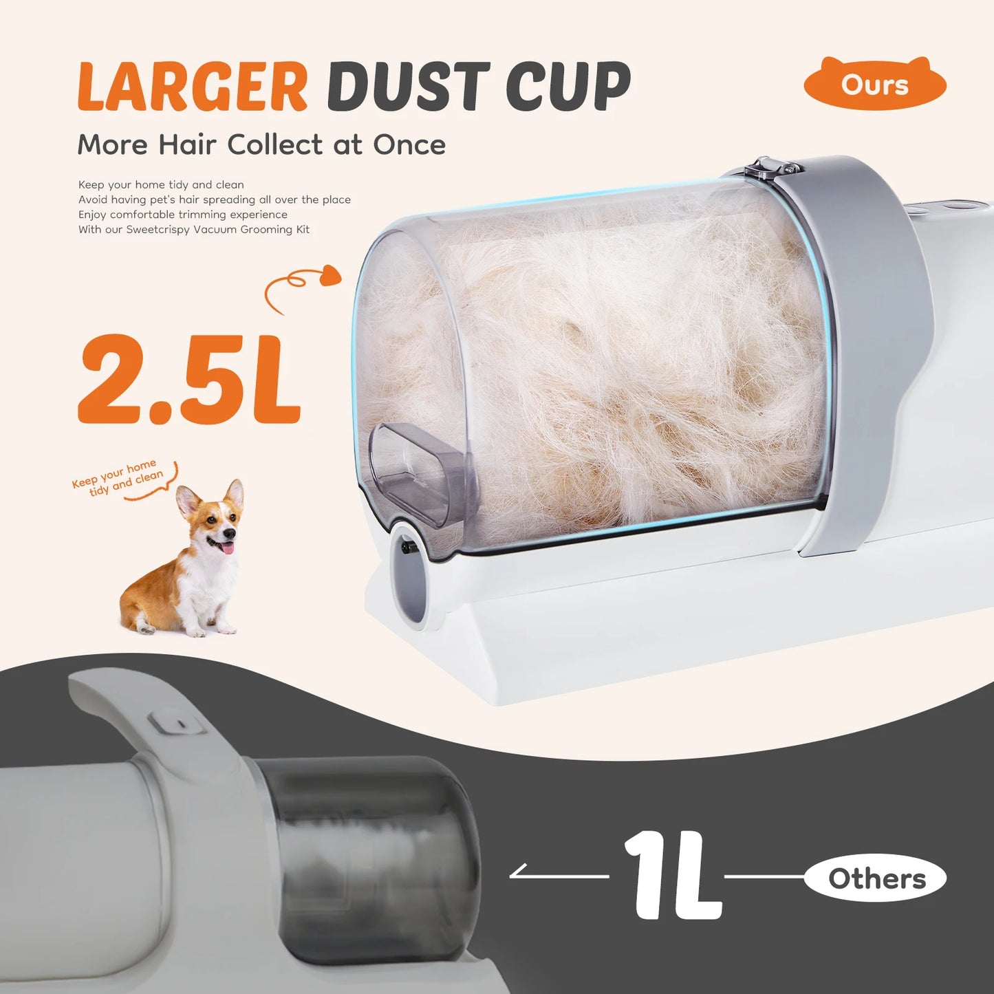 Professional Pet Grooming Vacuum Kit With Cordless Clippers