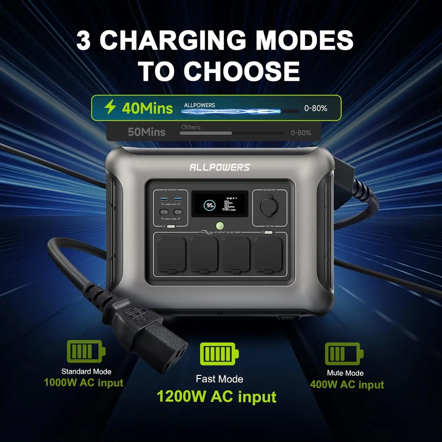 ALLPOWERS R1500 LITE Portable Power Station 1056Wh LiFePO4