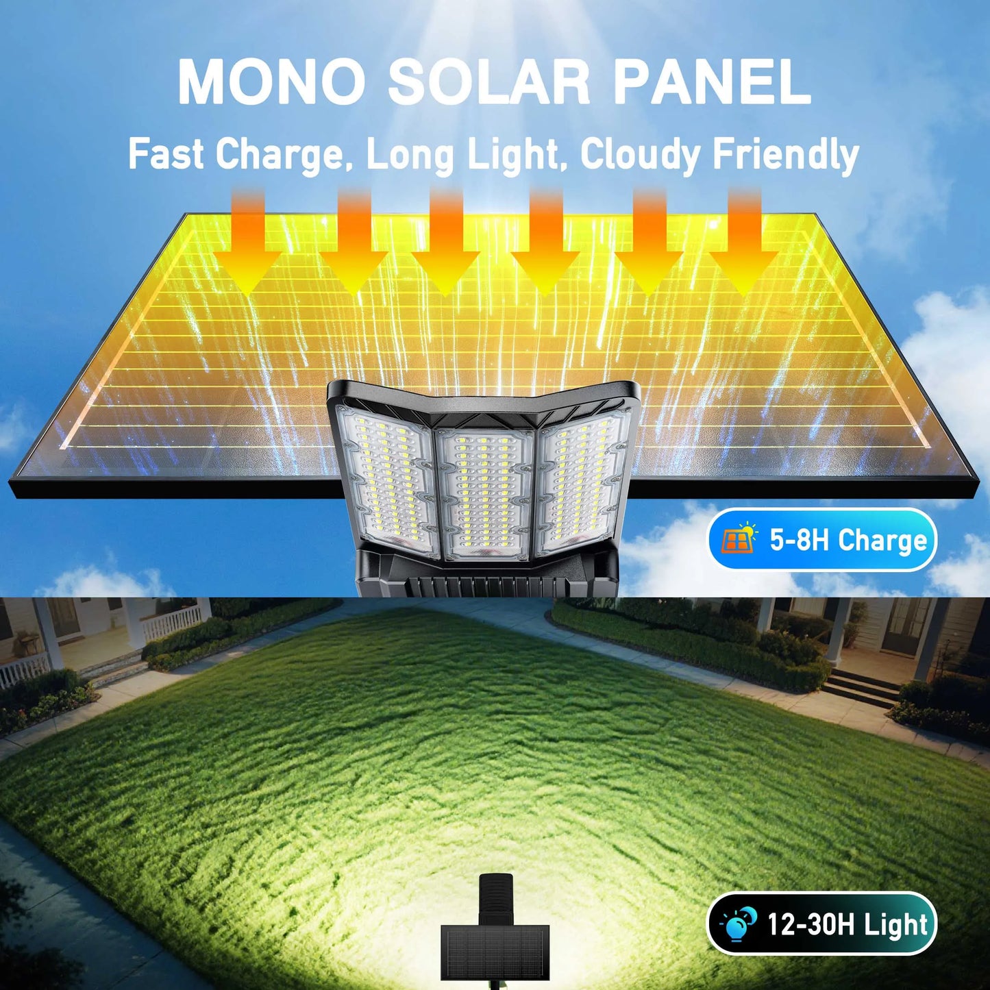 2 Pack Solar Outdoor Lights LED Parking Lot Motion Sensor