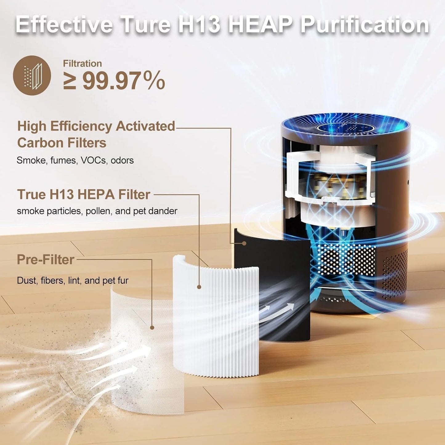 Chuboor H13 True HEPA Air Purifier for Home and Rooms