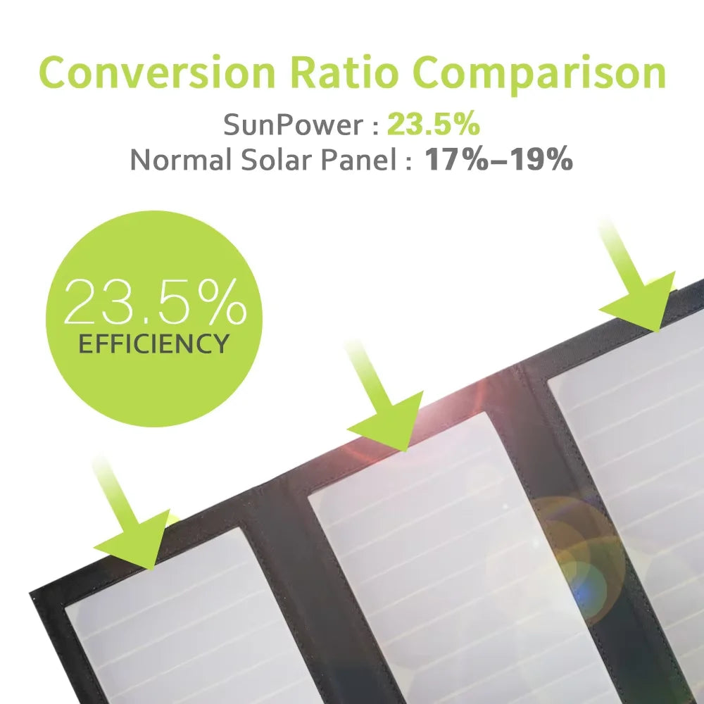 ALLPOWERS Foldable Solar Panel 21W Portable Charger Outdoor