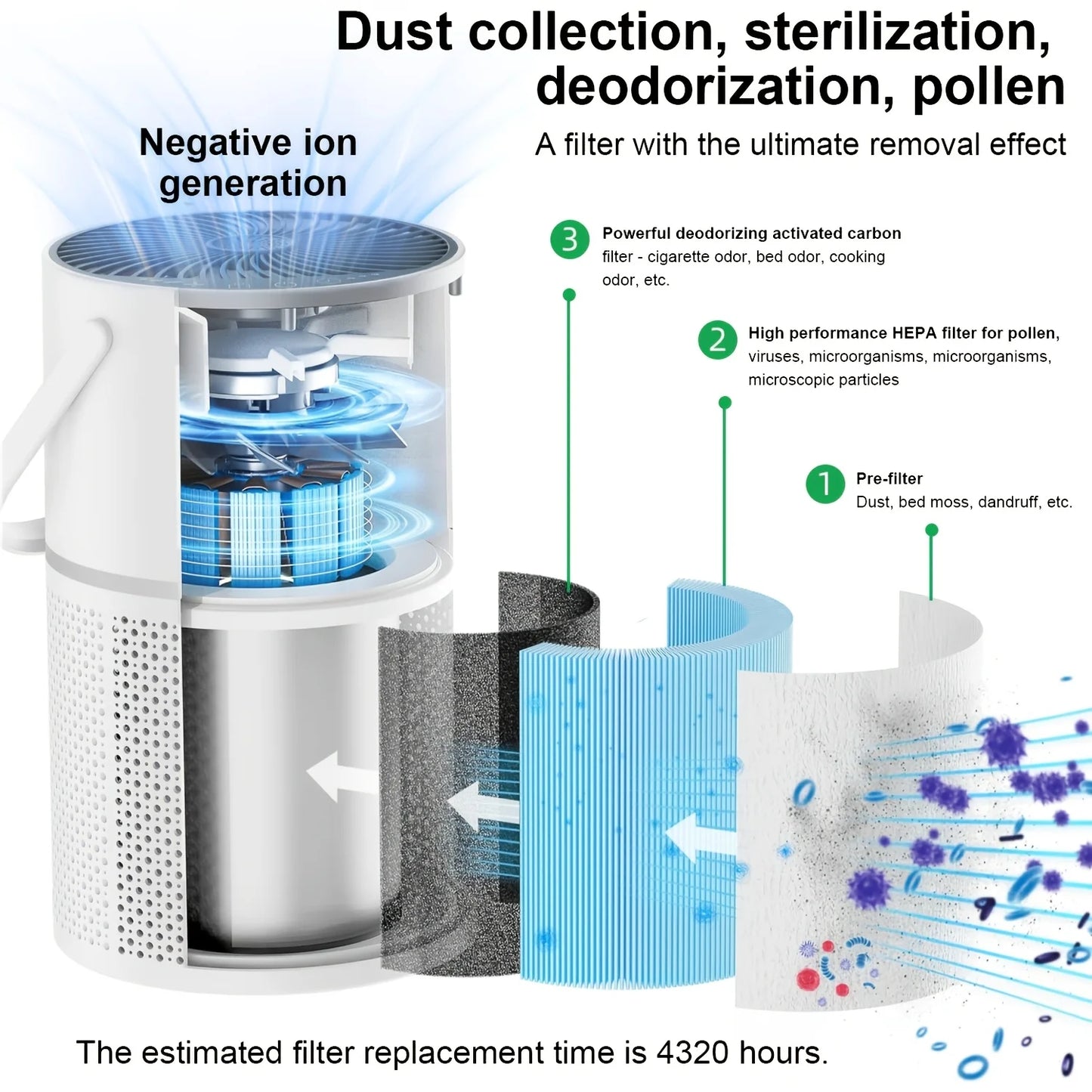Air Purifier With HEPA 3-In-1 Filter For Home Office